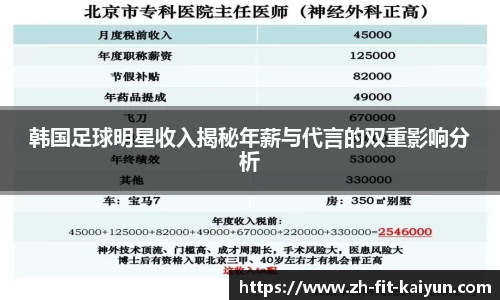 韩国足球明星收入揭秘年薪与代言的双重影响分析